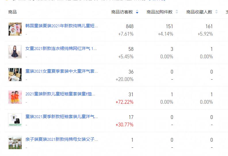 淘宝新店铺前期应该怎么做,淘宝新店铺应该如何做起来