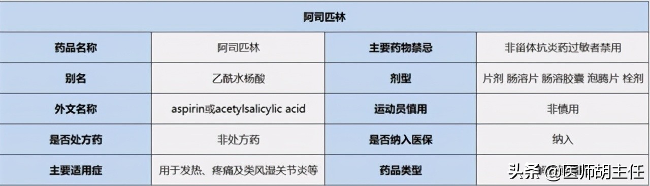 阿司匹林肠溶片对胃粘膜有损伤吗,小剂量阿司匹林对胃粘膜损伤大吗