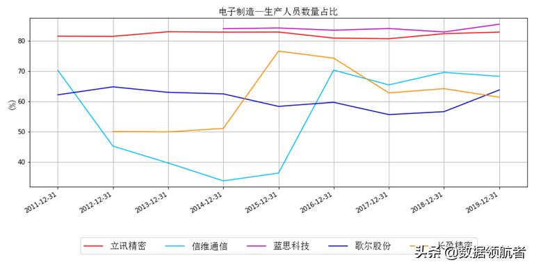 立讯精密和富士康哪个待遇好,立讯精密和富士康工人收入对比