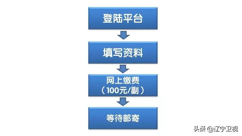 车牌冲丢不要慌，沈阳交警告诉你如何补办