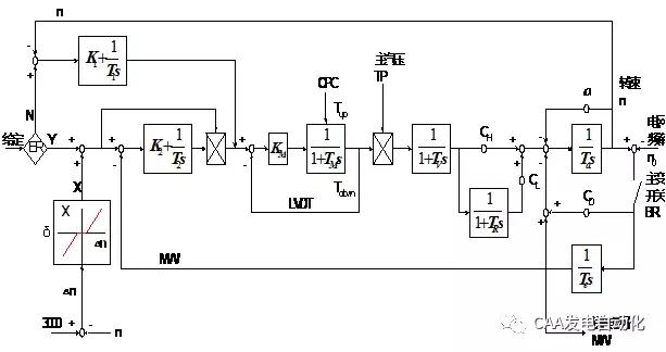 一次调频基本原理知识介绍,一次调频和二次调频原理及过程