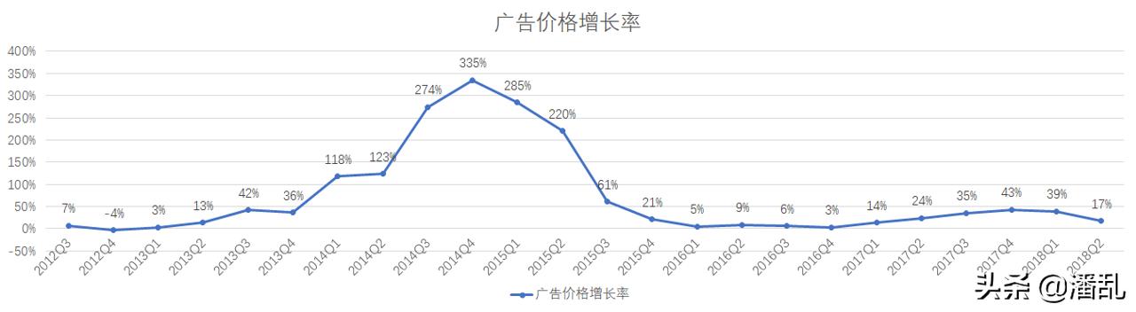 复盘Twitter发展迷思：为何生于移动却错过移动？