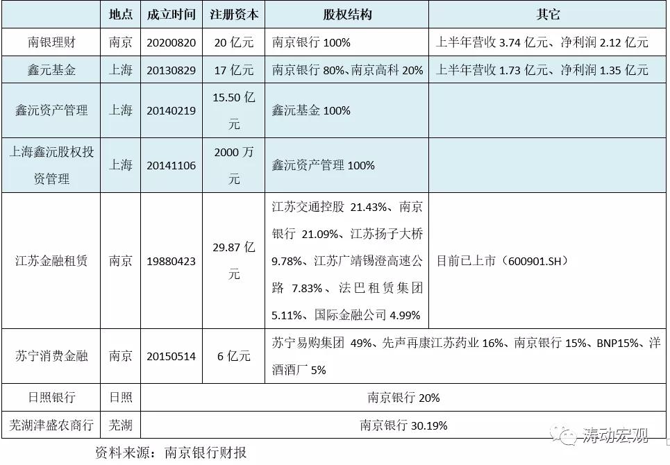 南京银行年报点评,南京银行股票深度分析最新