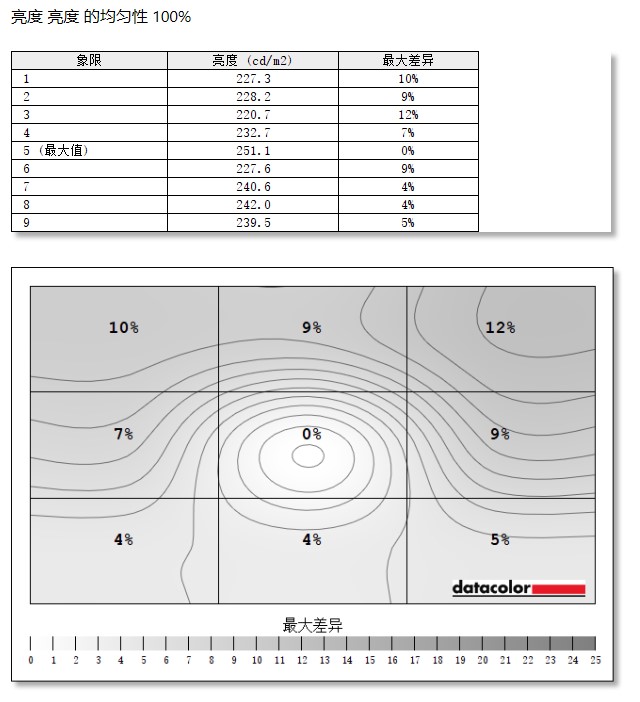 华硕显示器pg279q最高设置144hz,华硕279q显示器快速入门指南