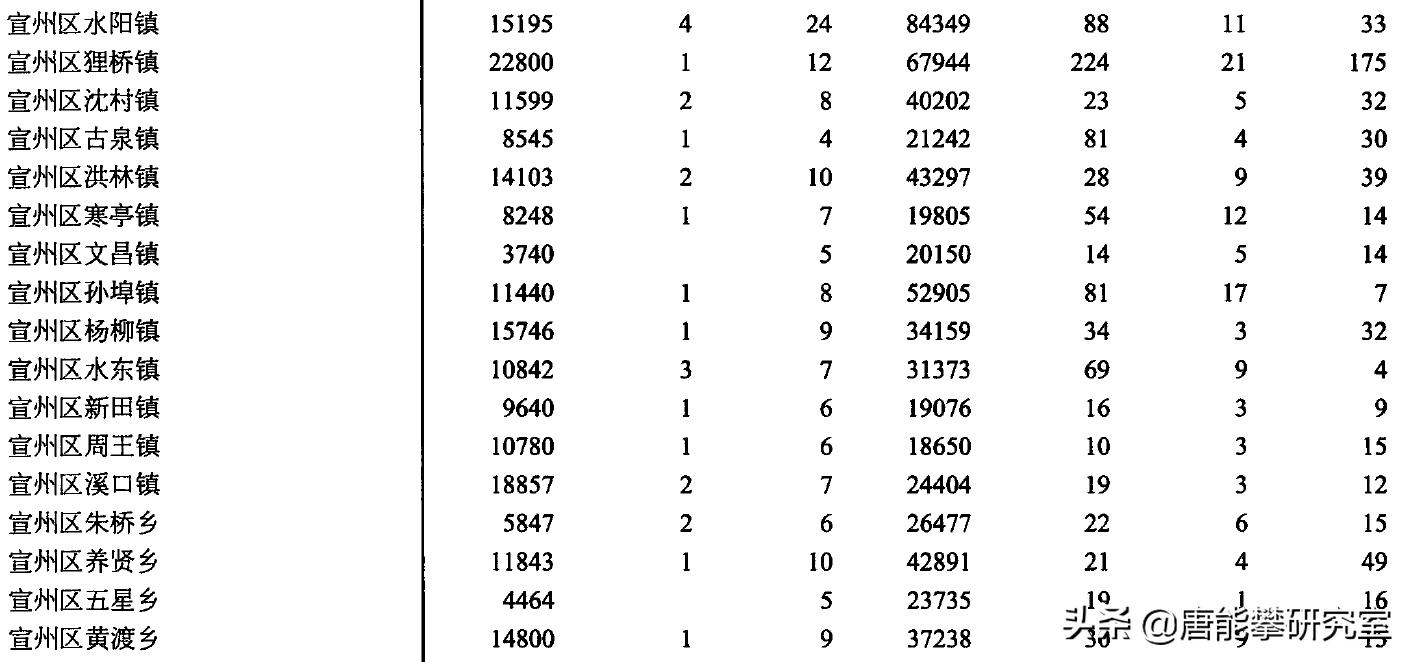 安徽广德有多少人口,宣城市广德市人口