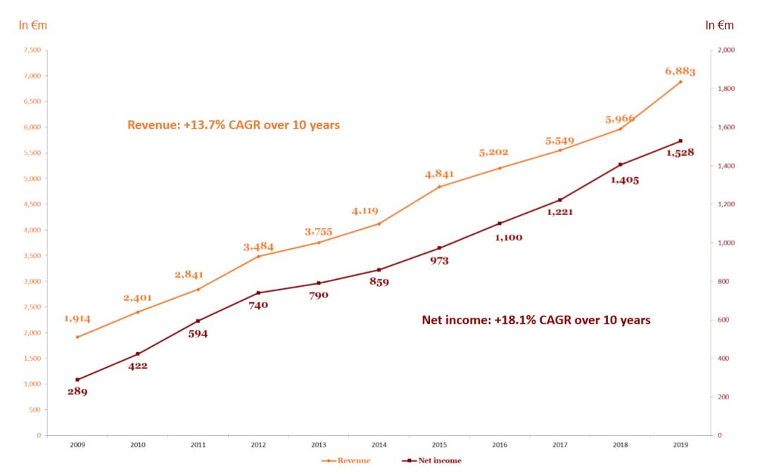 爱马仕遇到了中年危机,18年奢侈品爱马仕为什么成功了