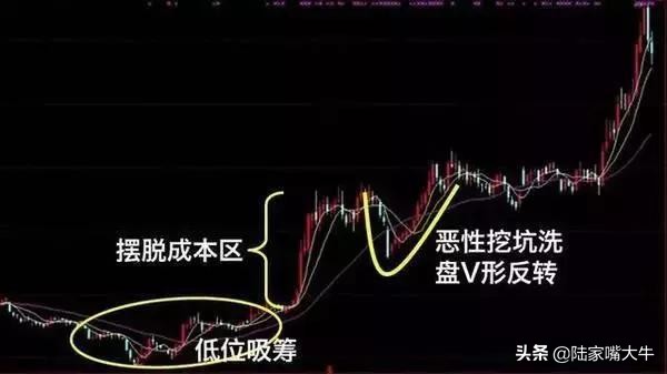 怎样看筹码分布图掌握主力控盘,筹码峰怎样识别主力筹码