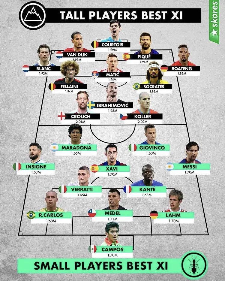 身高对踢球重要吗,身高对踢足球的影响