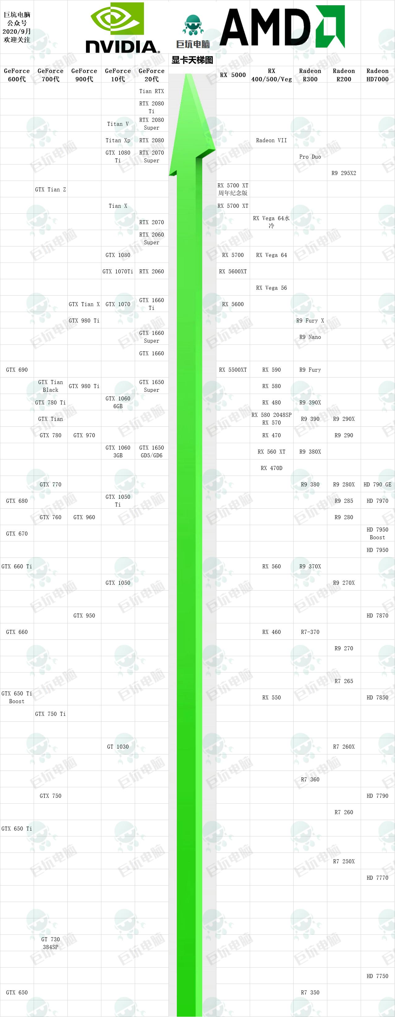 移动端显卡和桌面级显卡天梯图,显卡天梯图所有显卡