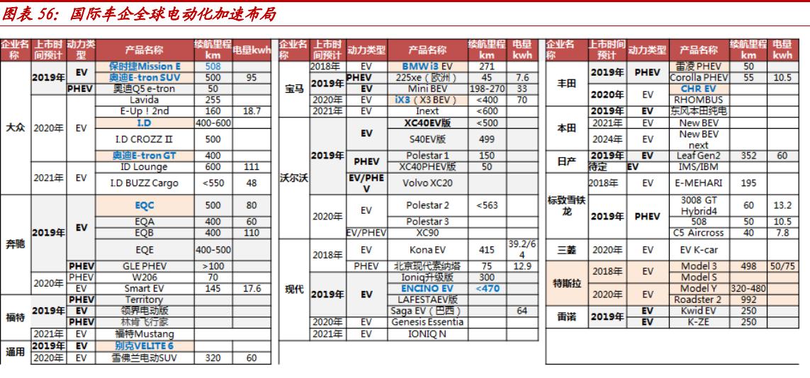 固态电池龙头亿纬锂能第一名,锂原电池龙头之亿纬锂能