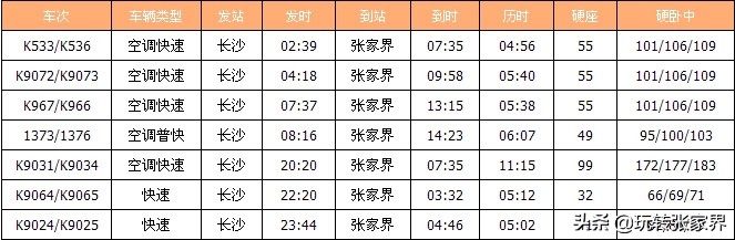 长沙到张家界旅行攻略路线推荐图,长沙到张家界自由行怎么走