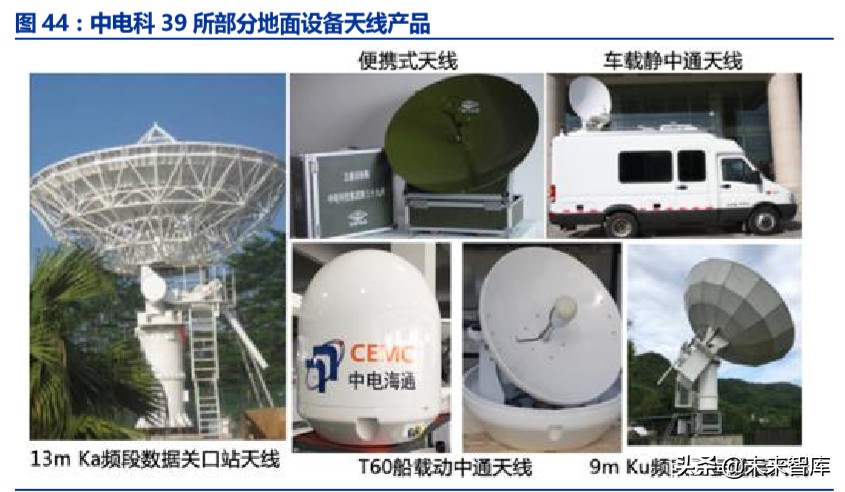 卫星互联网商业模式,卫星互联网产业链图谱