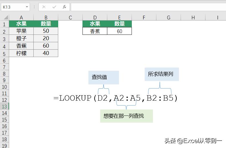 逆向查询函数vlookup函数,用vlookup函数查询另一张表格内容