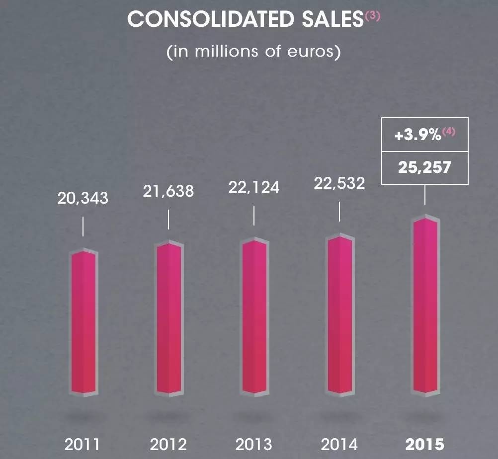 欧莱雅女富豪现状,欧莱雅欧洲女人