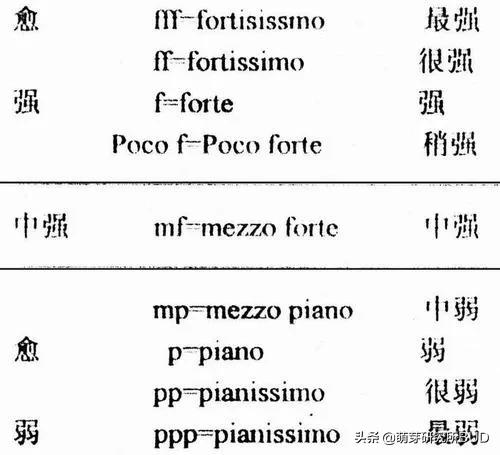 奥尔夫钢琴音乐,将奥尔夫音乐与钢琴伴奏相互融合