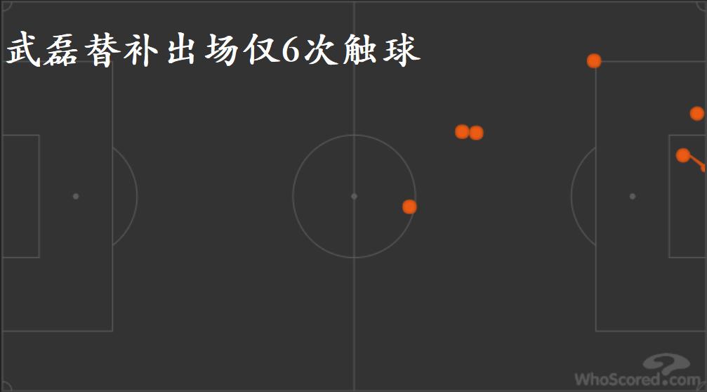 武磊在西班牙人的糟糕表现,武磊为什么越踢越弱
