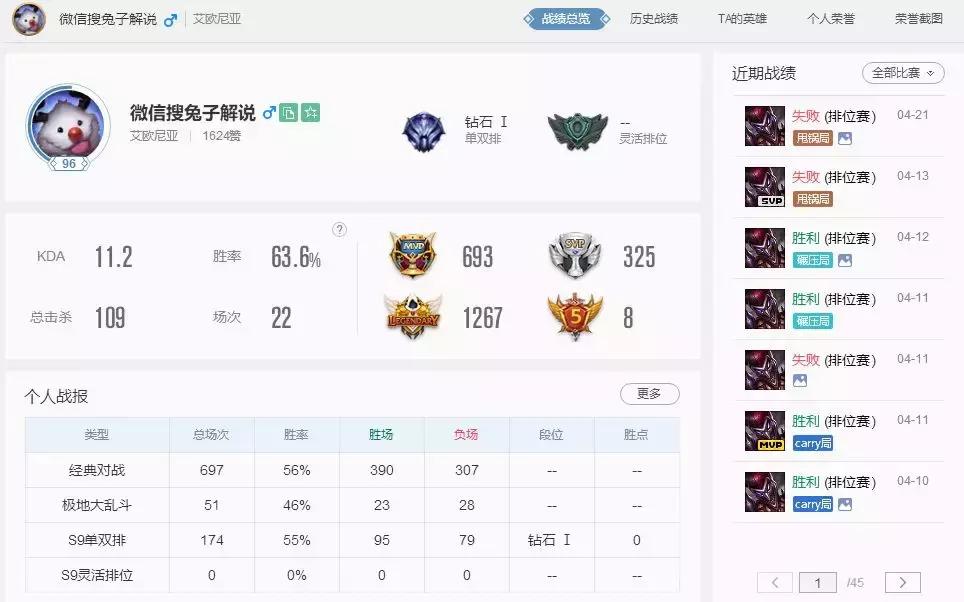 LOL小丑的变迁史,曾经的OP是如何一步步坠落的?