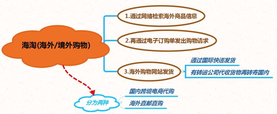 大公司做外贸有什么要求,大公司做电商运营