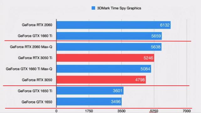 显存只有512mb能玩一些什么,rtx3050显存是多大的