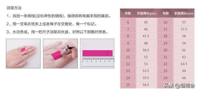 戒指号码怎么测量,戒指编号怎么查