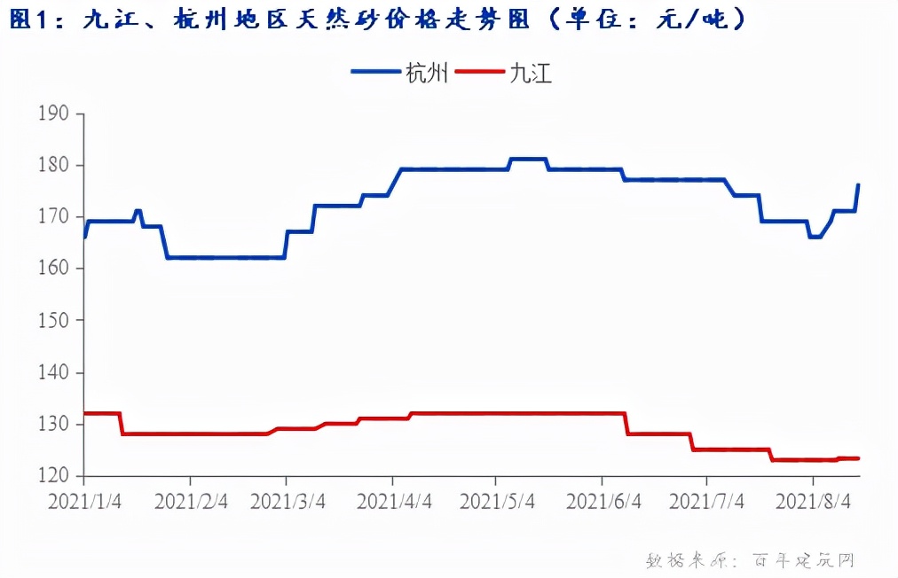 鄱阳湖湖砂价格,鄱阳湖2023湖砂开采