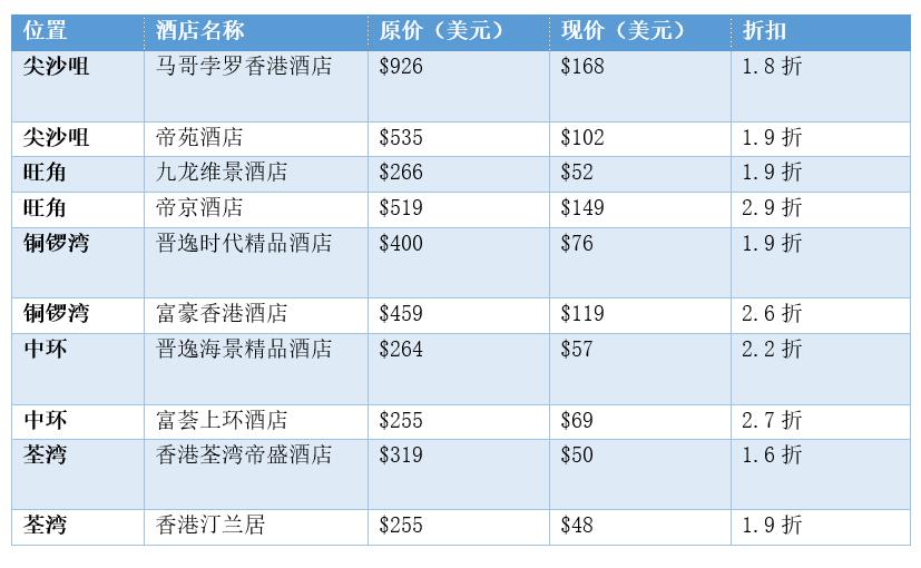 香港旅游业新消息,香港近期旅游业受影响吗