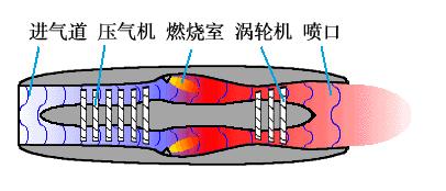 关于航空发动机原理论文,航空发动机难点到底在哪里