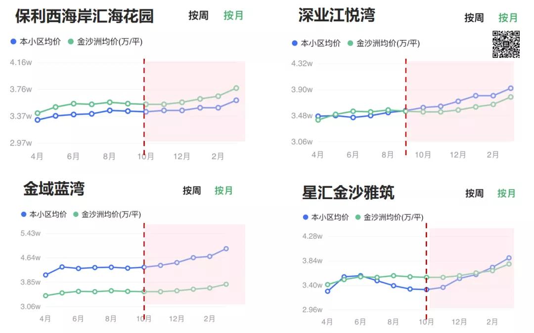 最诡异的地王，最佛系的业主，这就是神奇的金沙洲