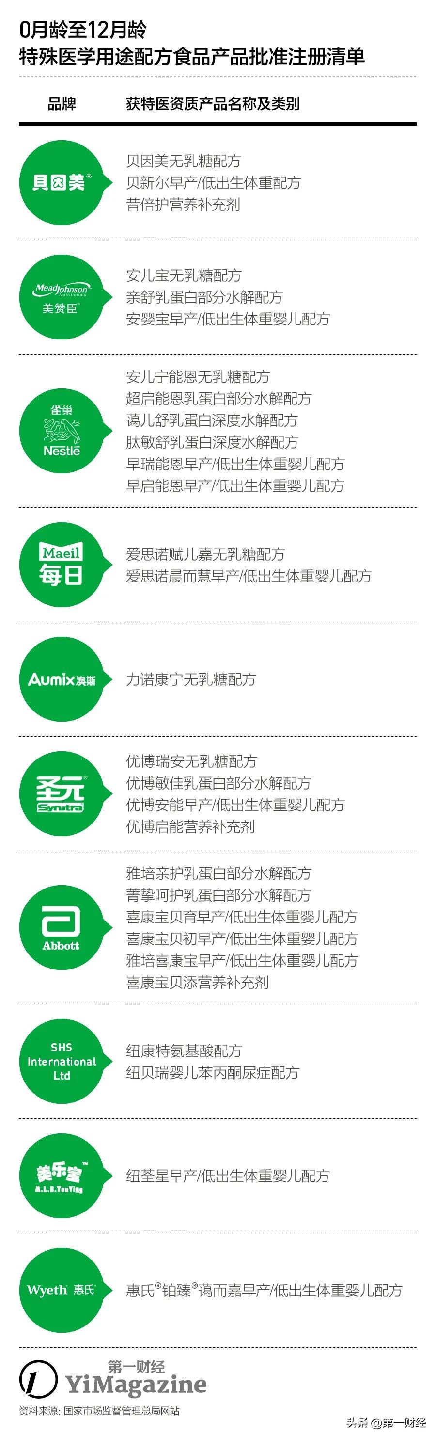 三无配方粉冒充特配粉,特殊医学配方粉推荐