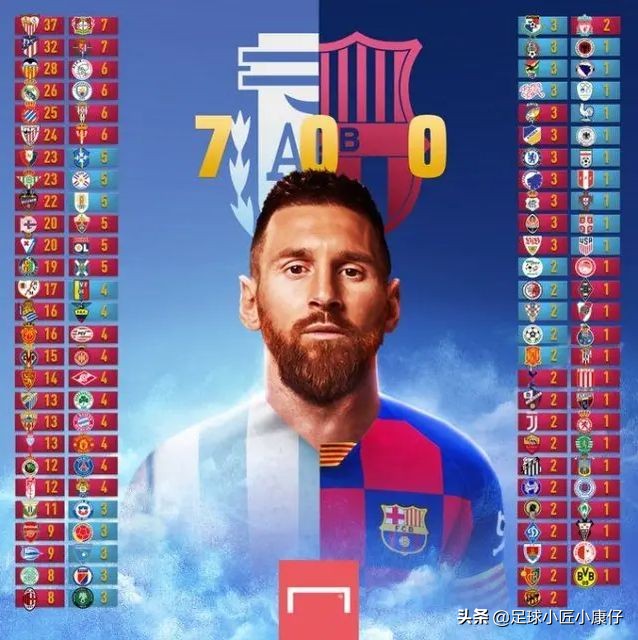 梅西年度92球可以用恐怖来形容吗,梅西从不同角度回顾梅西大四喜