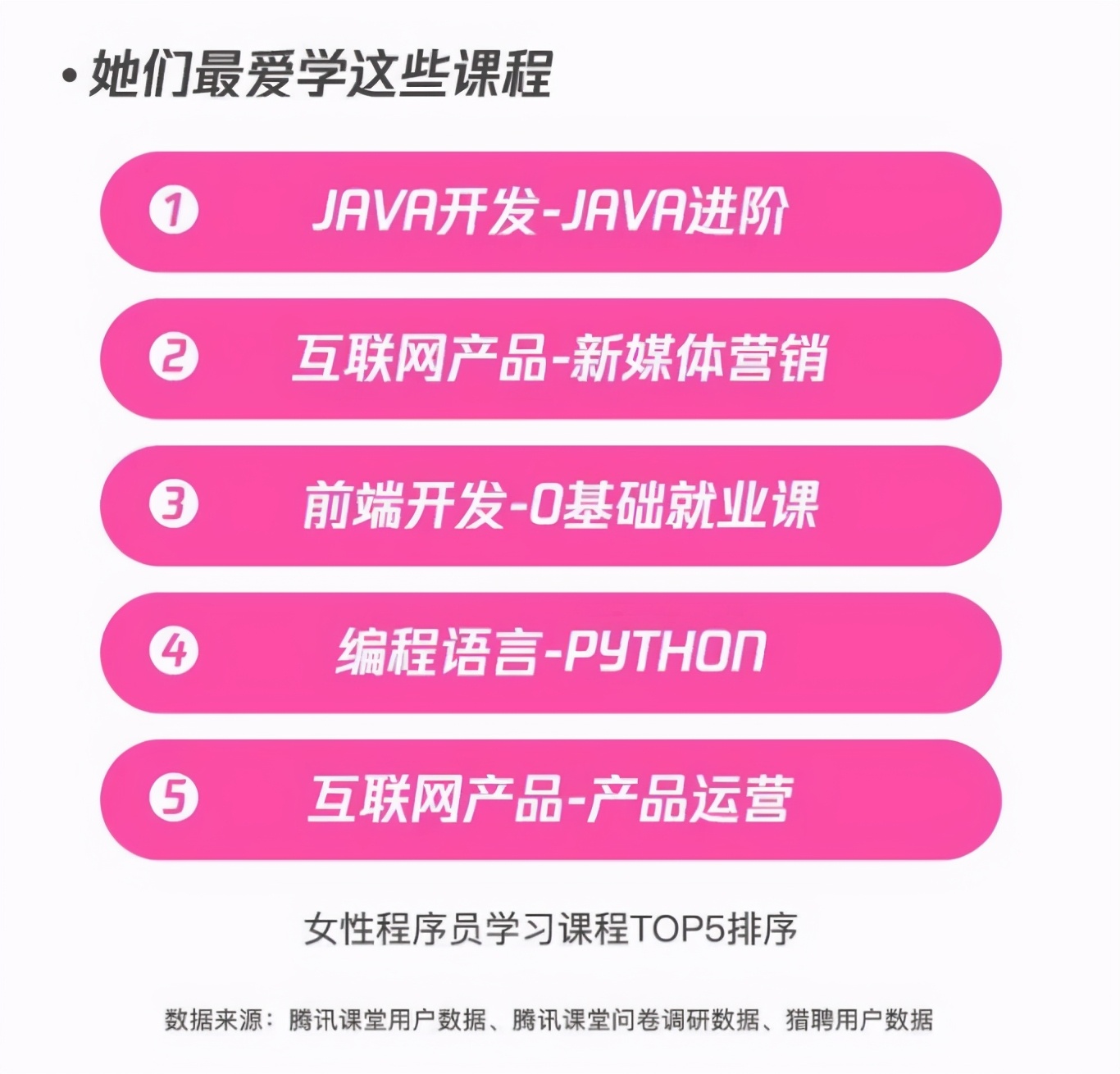 女性程序员的发展前景,it程序员行业