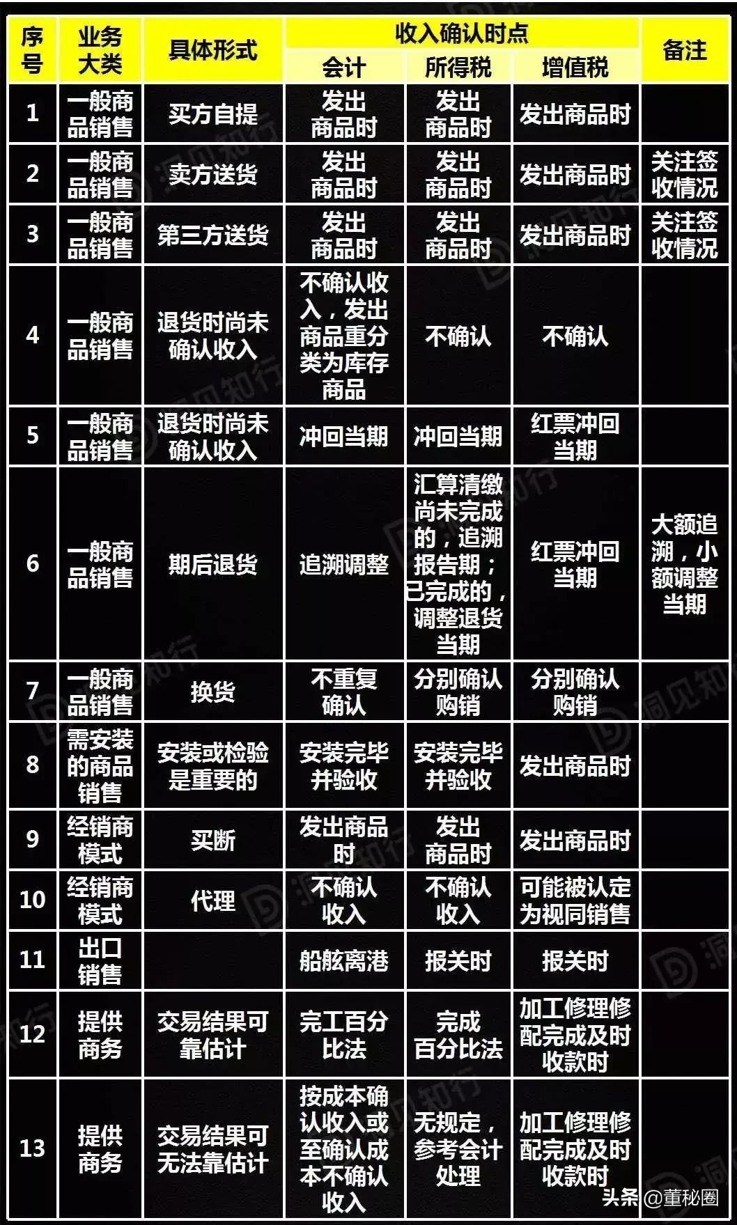 董秘要懂的财务知识,董秘该掌握的知识