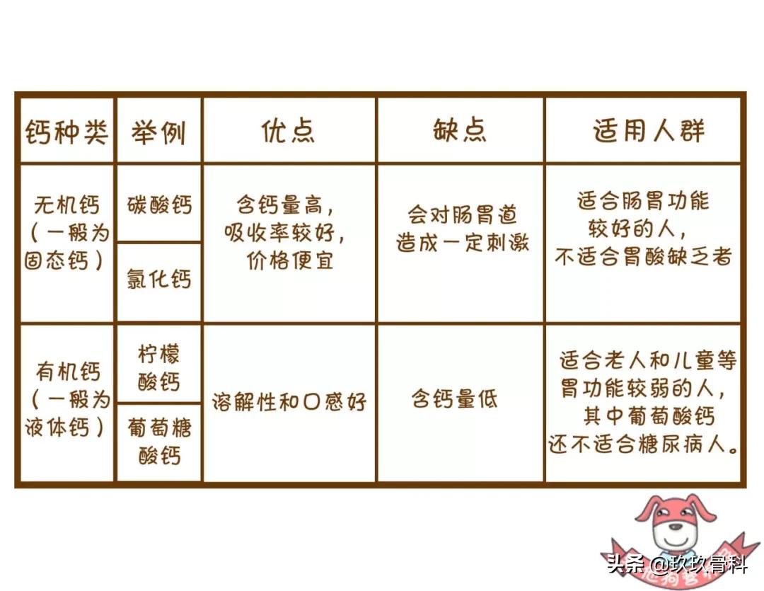 13岁什么牌子钙片补钙效果最好,大人什么钙片补钙效果最好