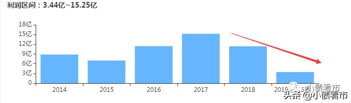 山东又一家百亿级化工企业,山东地炼亚通