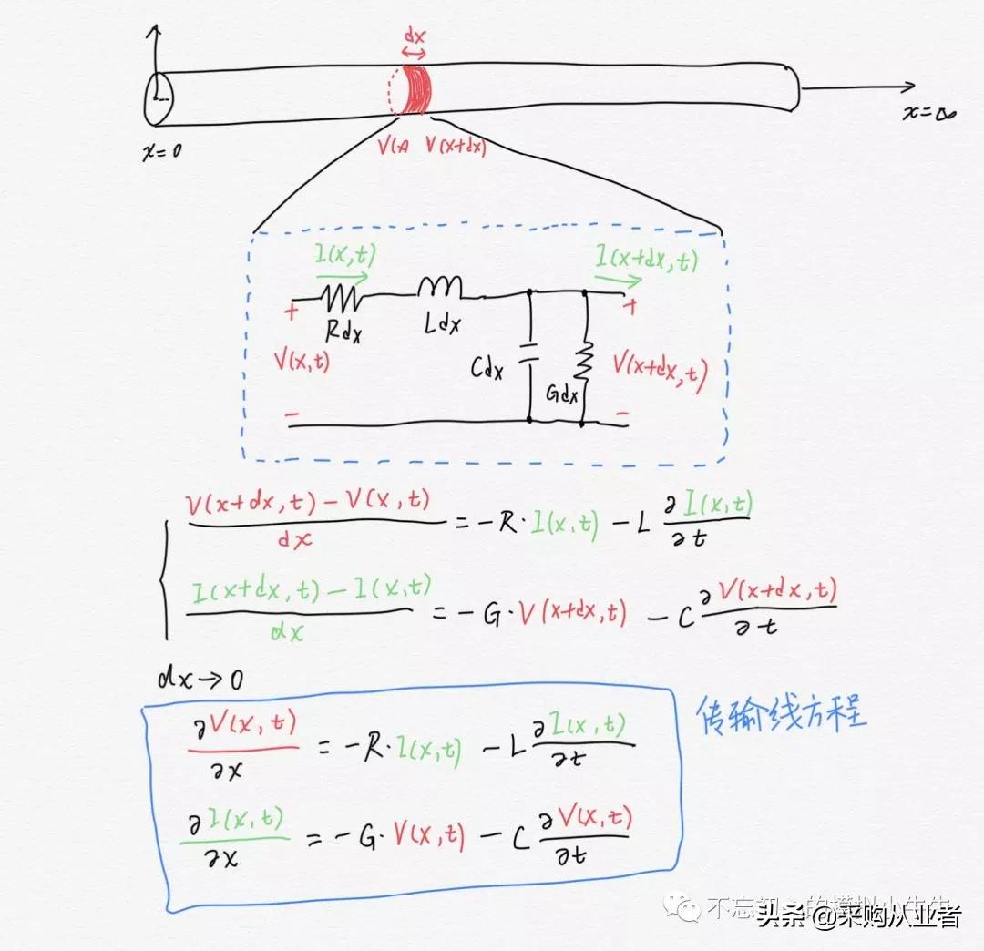 pcb连线为什么是红色的,pcb底部线连接怎么是错的