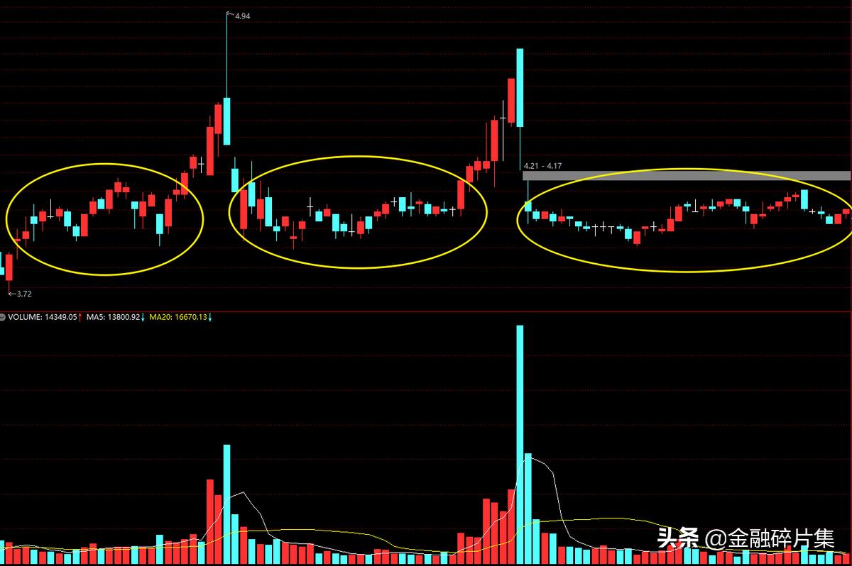 成交量指标实战精讲视频,成交量分析方法视频讲解