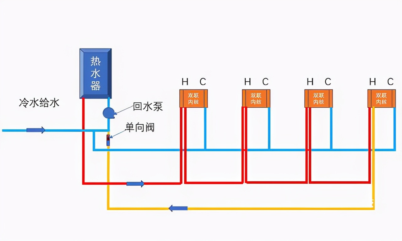 零冷水热水器回水管安装方法,万和热水器零冷水无回水管安装