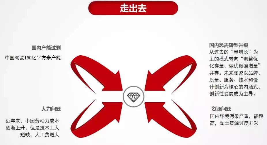 曾被洗劫。3年建了4个陶瓷厂。森大总裁沈延昌讲述真实非洲