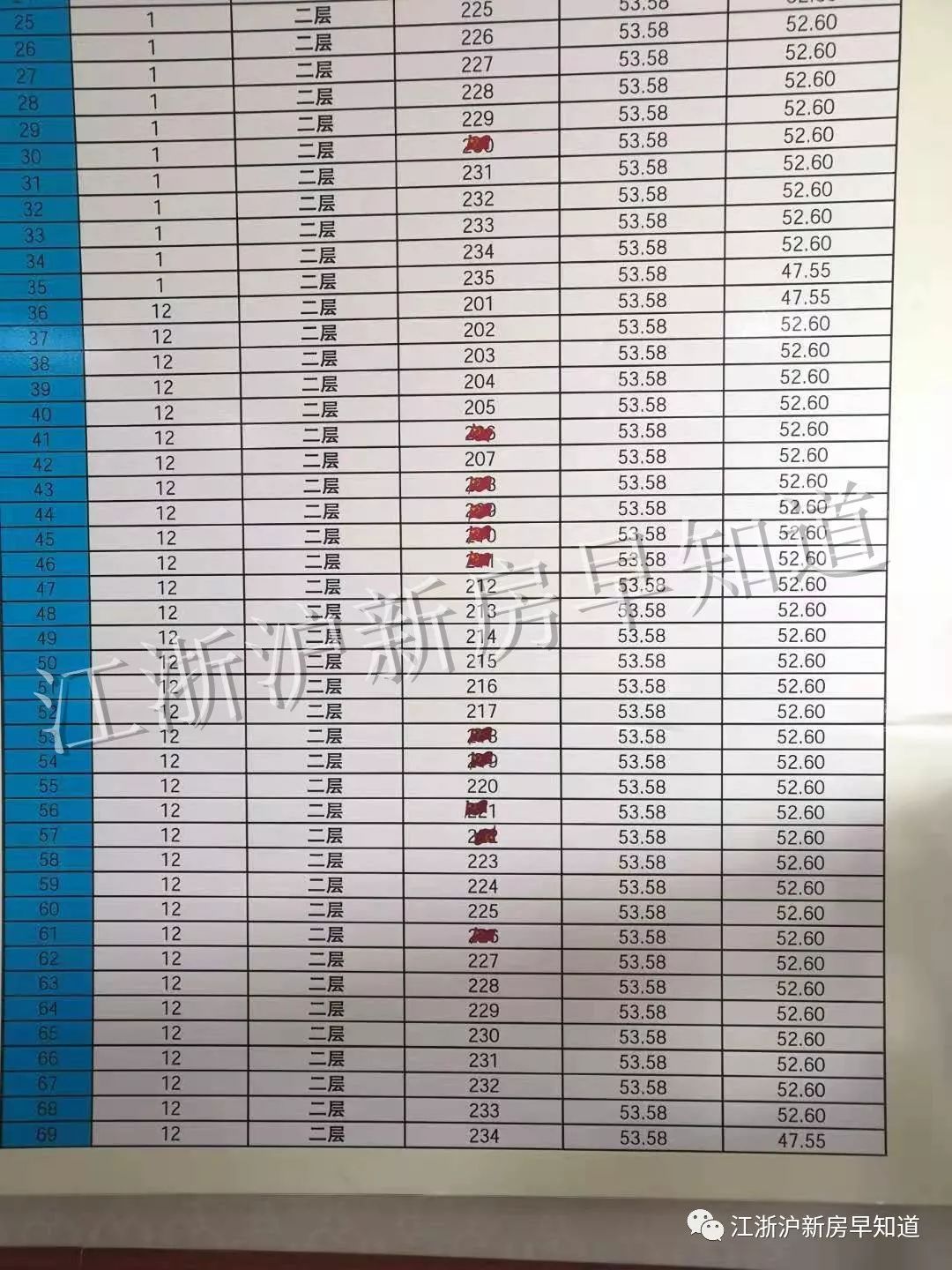 启东雍和嘉园别墅,启东雍和嘉园房产证