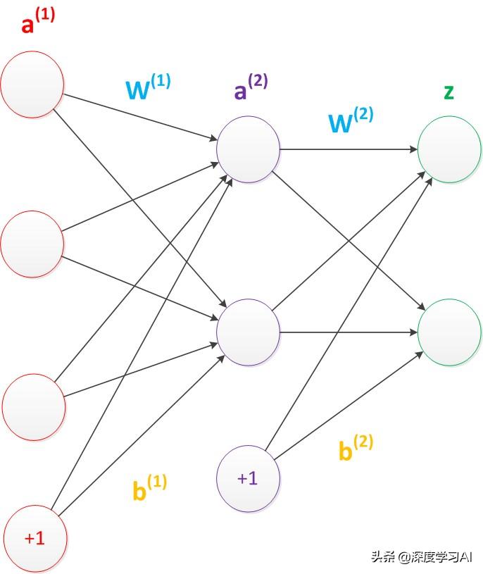 深度学习—神经网络之神经元模型