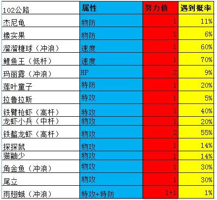 究极绿宝石3一周目完整图文攻略,究极绿宝石5一周目攻略