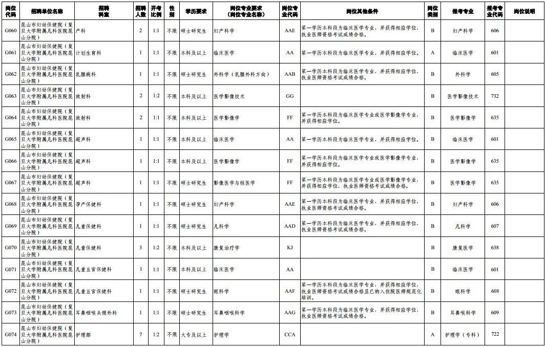 1175个岗位等你来找工作,372个岗位招聘信息
