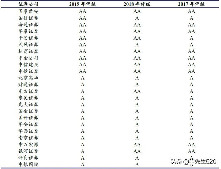 每日认识一只股票,513090证券etf历史最低价