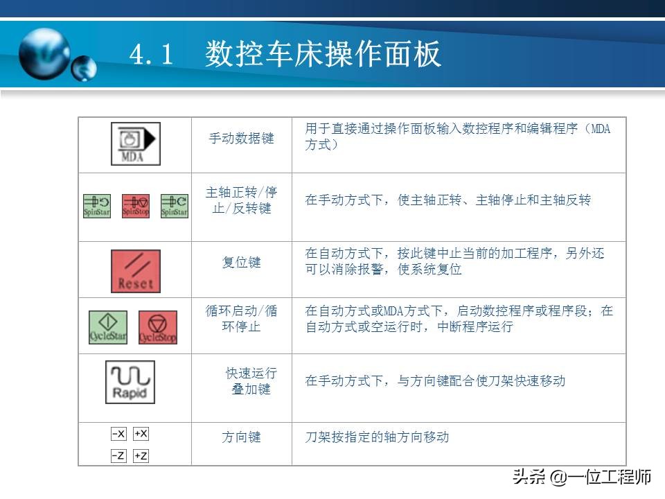 数控车床操作基本步骤详解,零基础学数控车床操作面板入门