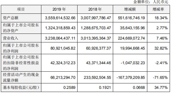 扣非净利润连续六年亏损退市,扣非净利连亏9年却创造a股神话