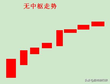 缠论108课详解36,缠论分析k线图步骤