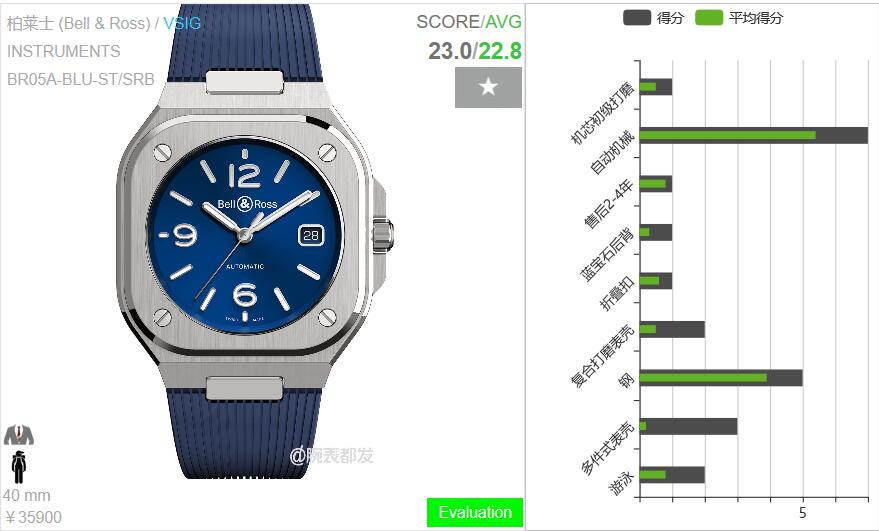都市探险，柏莱仕手表国内第一家线下店开业有惊无险，好比微小说