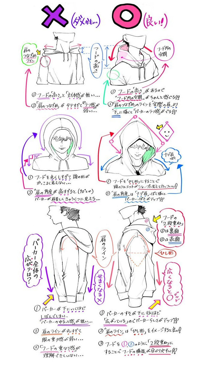 怎样画帽子简单又好看视频,帽子的绘画方法