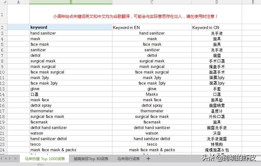 shopee跨境电商如何提升流量,跨境电商广告推广入门知识点总结