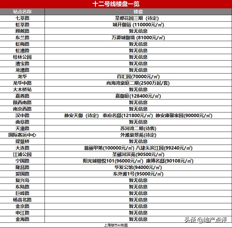 上海下半年刚需地铁新盘,上海地铁13号线在售楼盘